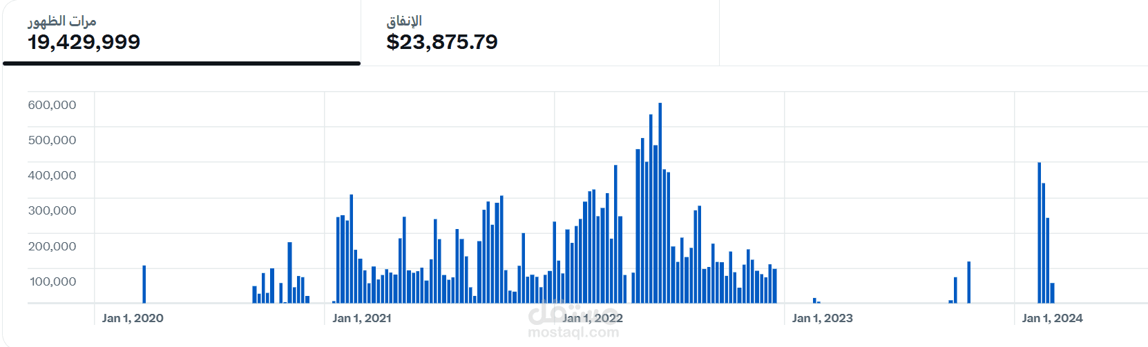 التسويق الألكتروني