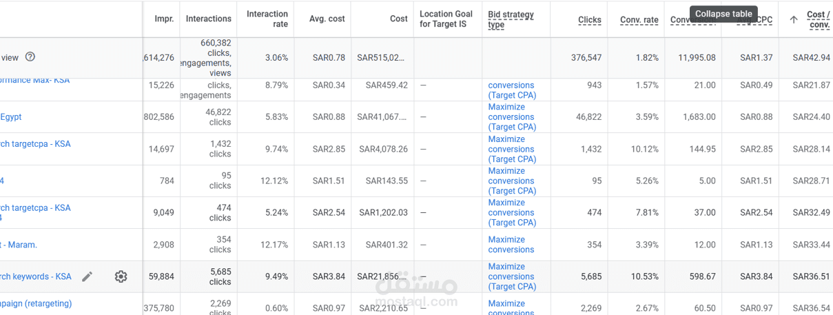 توليد العملاء المحتملين