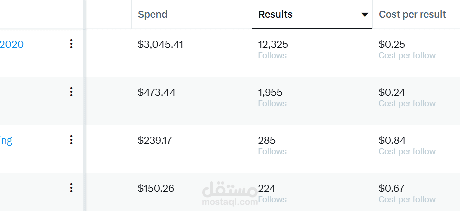 تعزيز الحضور الالكتروني