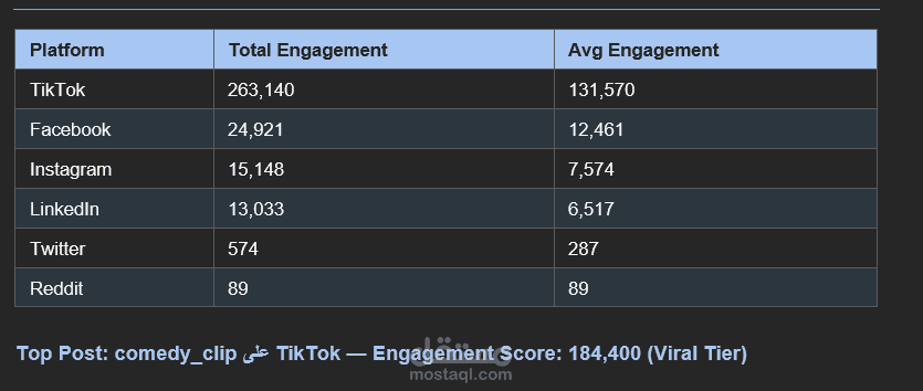 Social Media ETL Pipeline