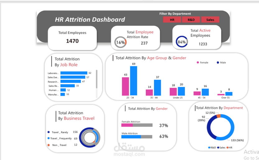 HR Attrition Dashboard