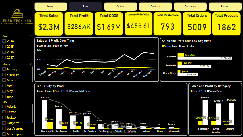 لوحة تحكم ذكية لتحليل بيانات شركة