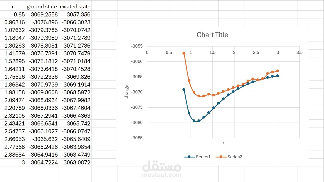 ادخال بيانات على excel