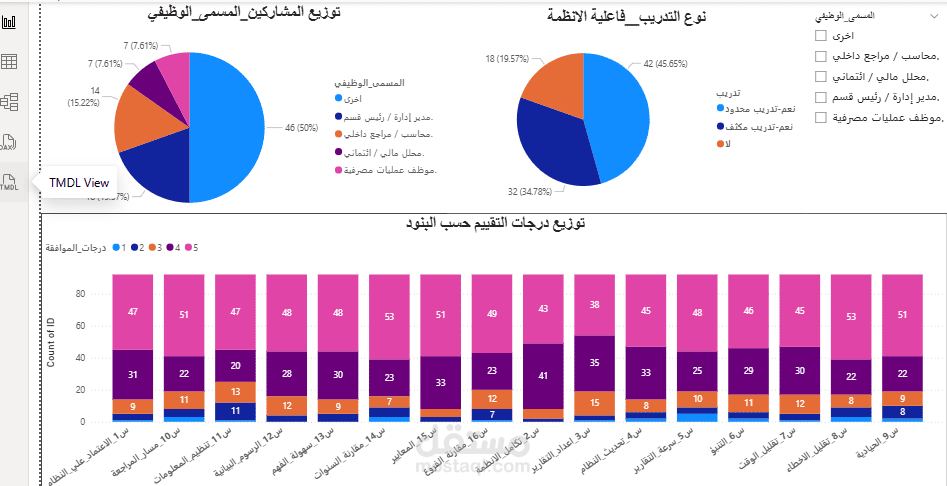 عمل لوحةلوحة تحكم تفاعلية (Interactive Dashboard) لتحليل مؤشرات الأداء والبيانات