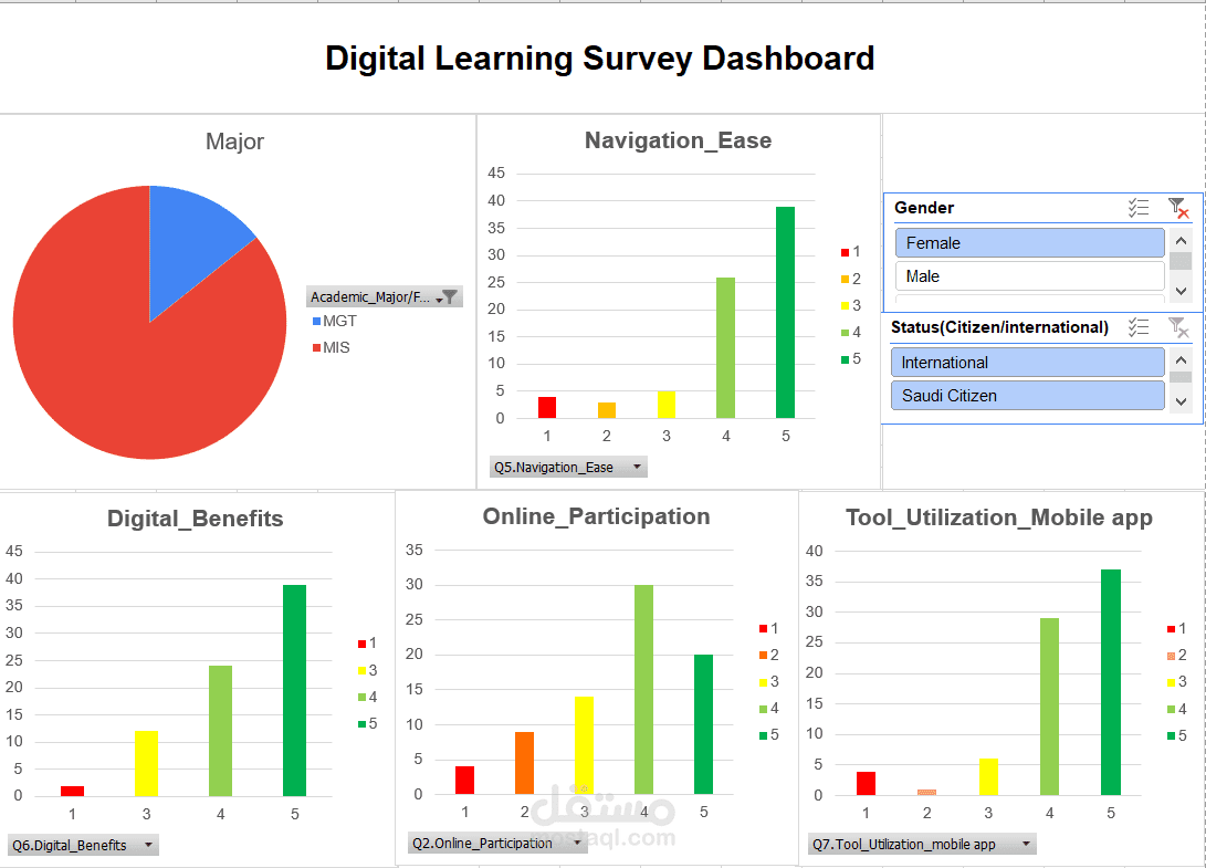 تحليل البيانات وتصميم لوحة احترافية ب EXCEL