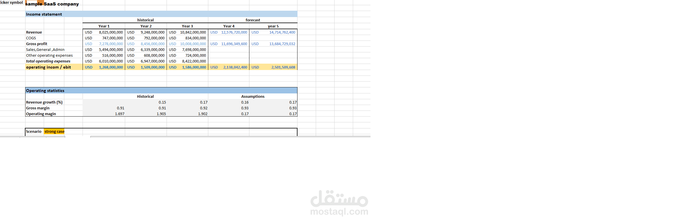 nada gheith financial model sample 2026