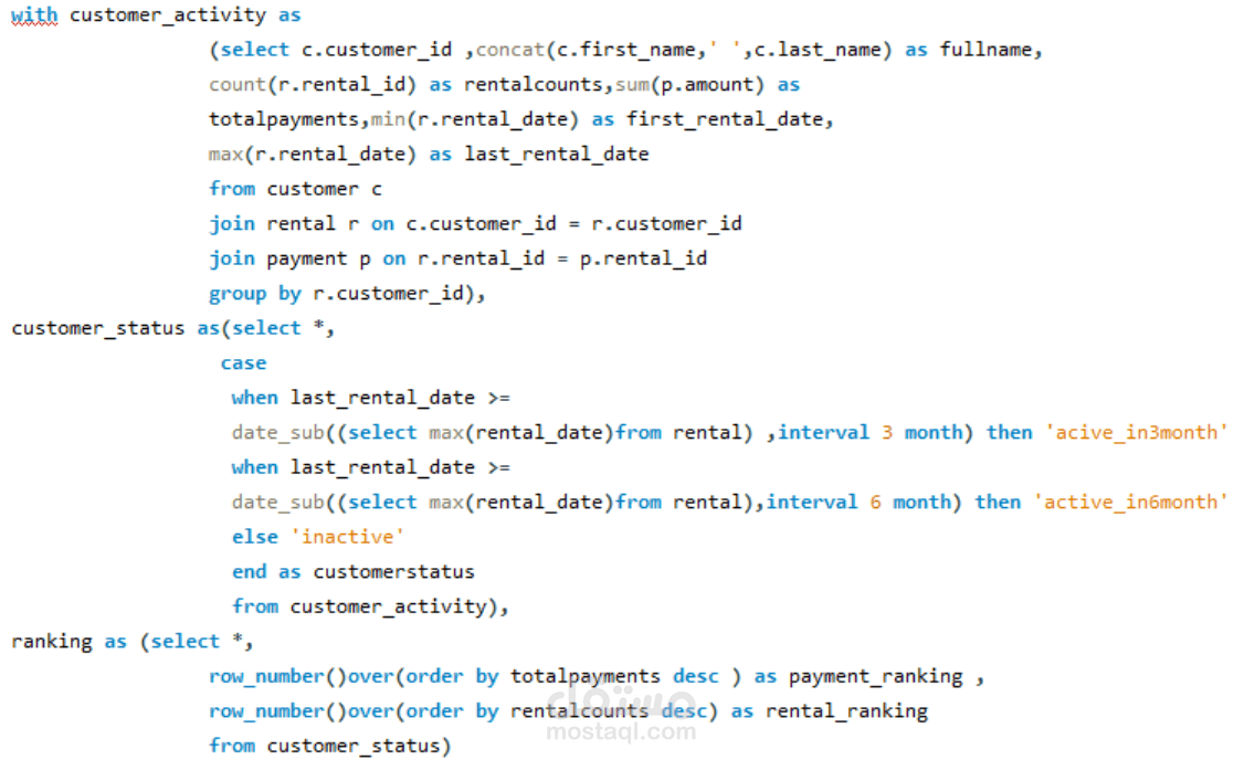 Sakila Database Business Analysis using SQL