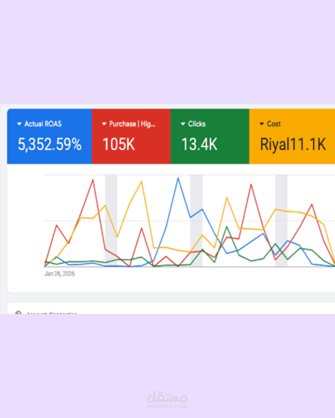 حملة جوجل ادس مبيعات 100k