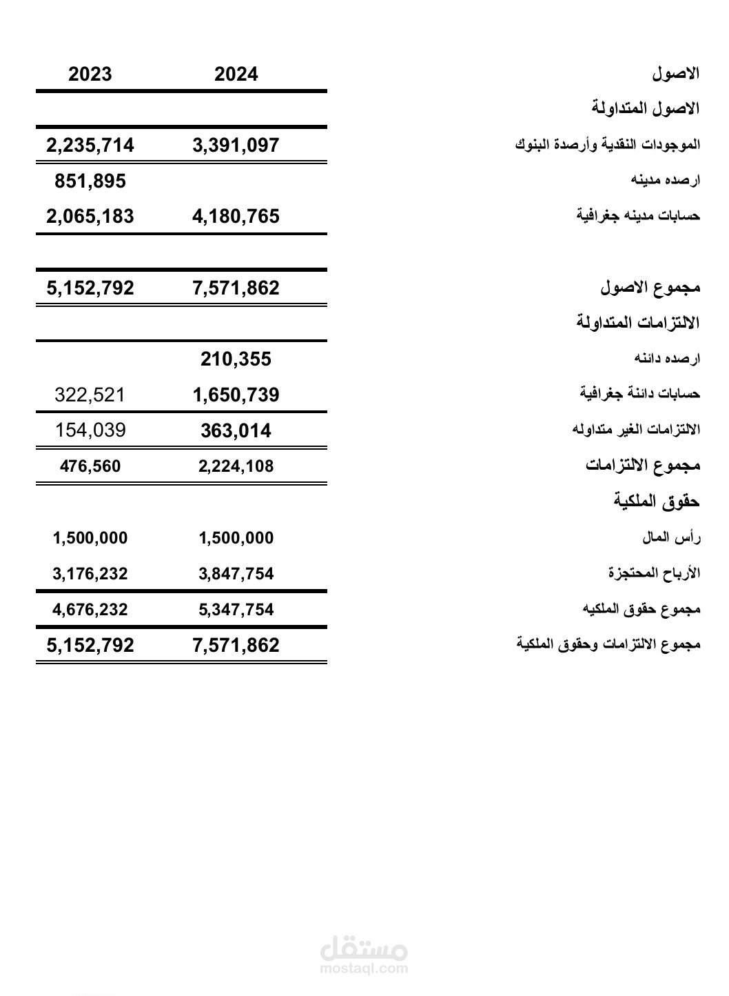 اعداد القوائم المالية