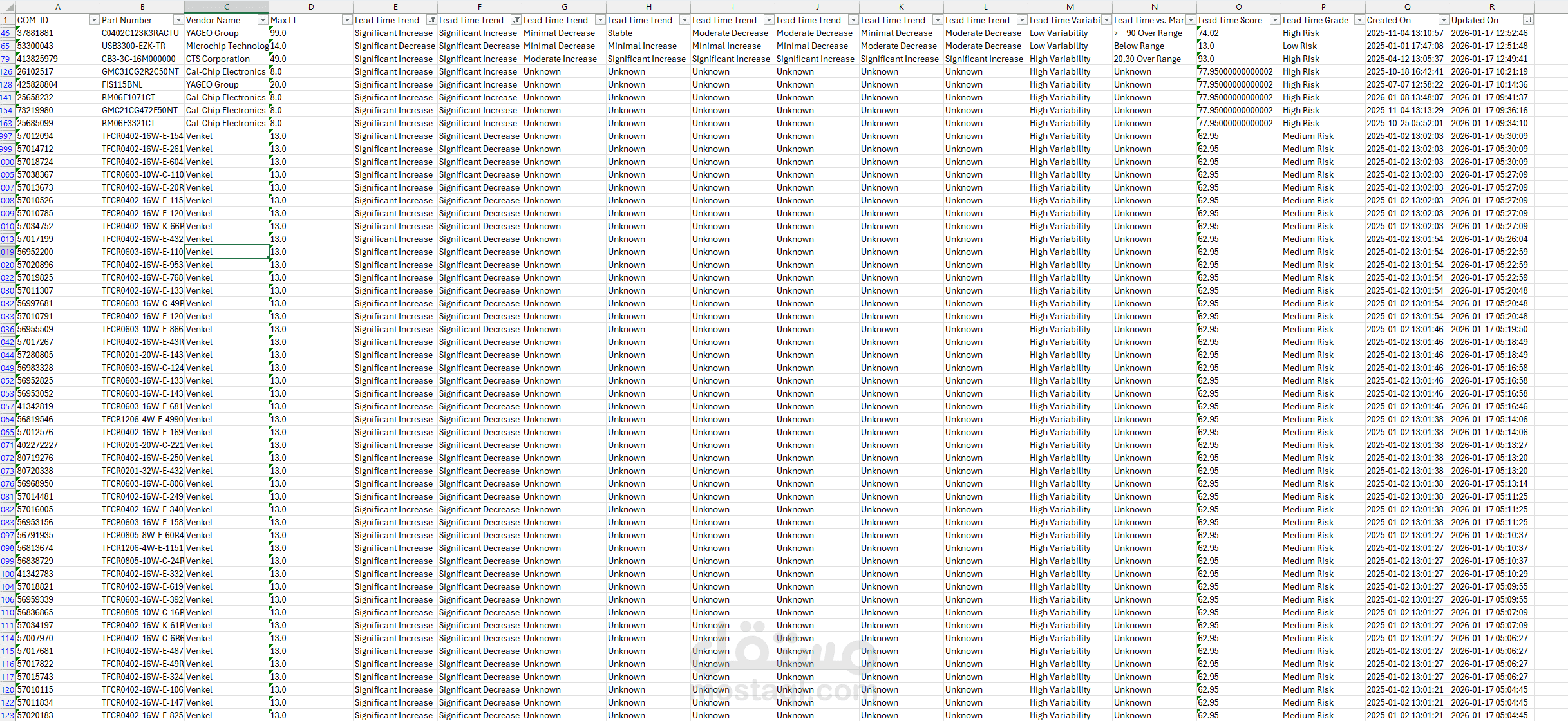 تنظيم وتنظيف بيانات مخزون باستخدام Excel مع التحقق من الإجماليات