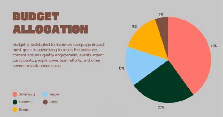 إعداد خطة تسويقية للمسوق احمد الشافعي