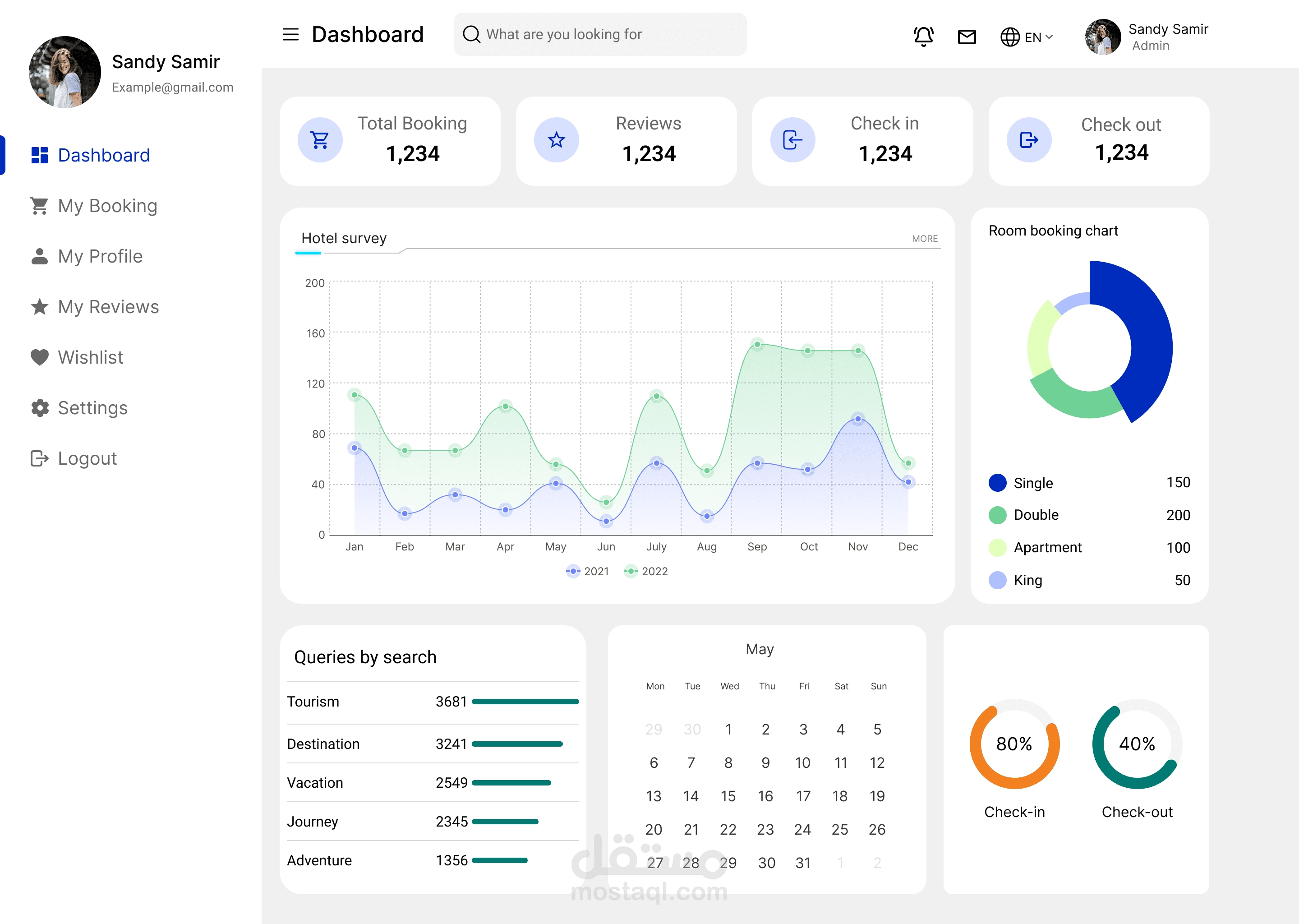 Hotel Booking Dashboard