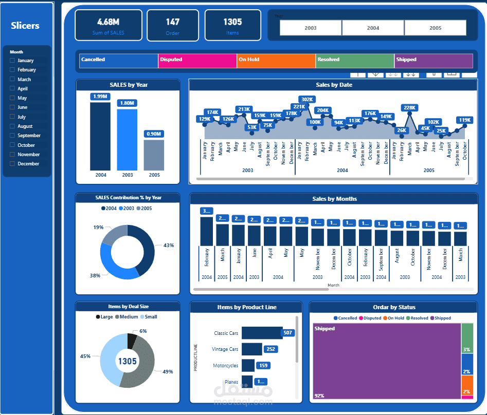 تصميم نظام ذكاء أعمال (BI System) متكامل لتحليل المبيعات ومراقبة الأداء بأستخدام Power BI.