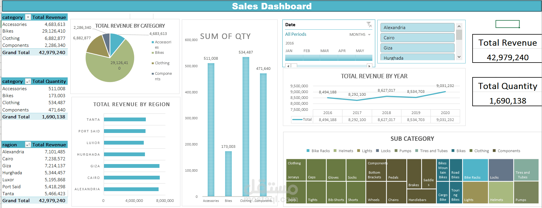 تصميم لوحة تحكم (Dashboard) تفاعلية لتحليل المبيعات باستخدام Excel