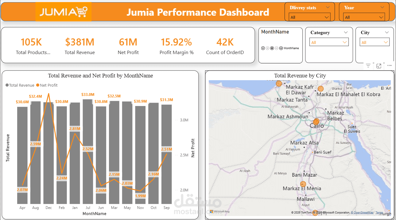 Jumia Performance Dashboard