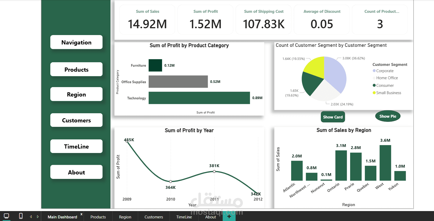 Customer preference Analysis