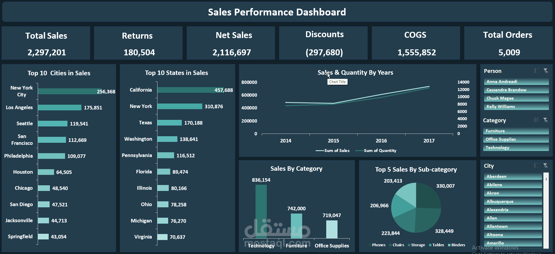 تصميم (Sales Dashboard) تفاعلية لتحليل المبيعات بدقة احترافية