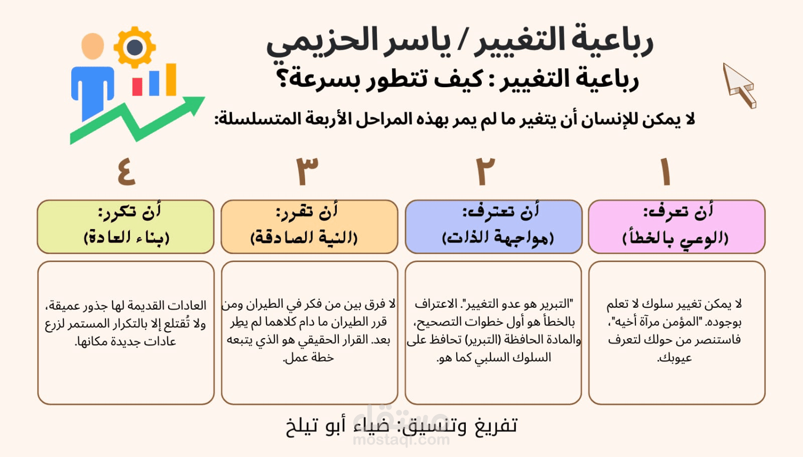 تفريغ نصي وتصميم إنفوجرافيك تعليمي (بودكاست ياسر الحزيمي)