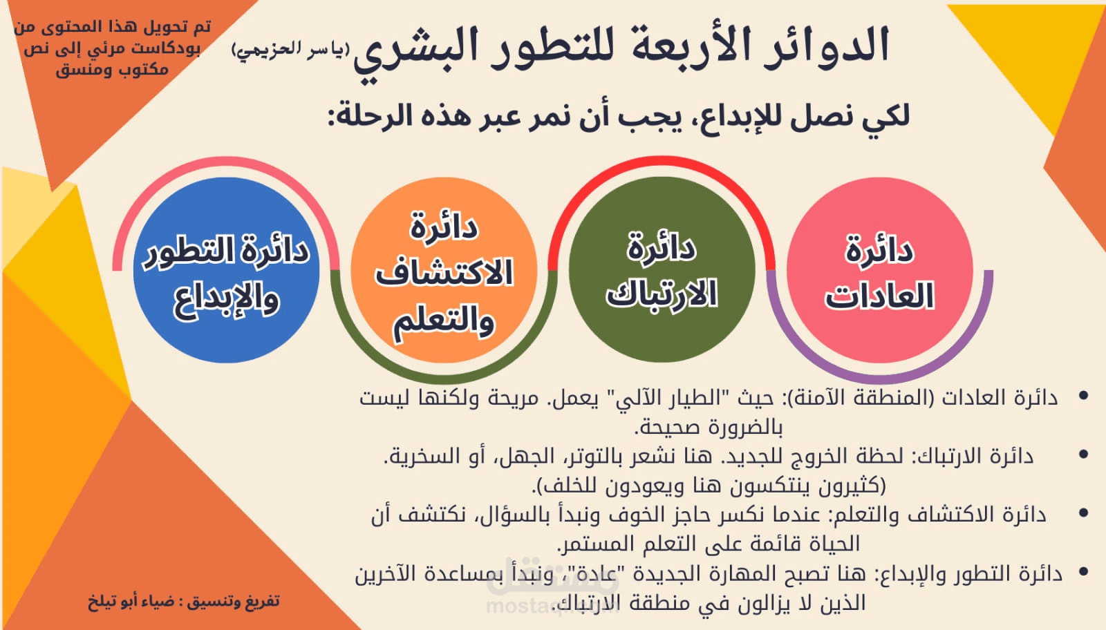 تفريغ محتوى مرئي وتحويله إلى عرض بصري منسق