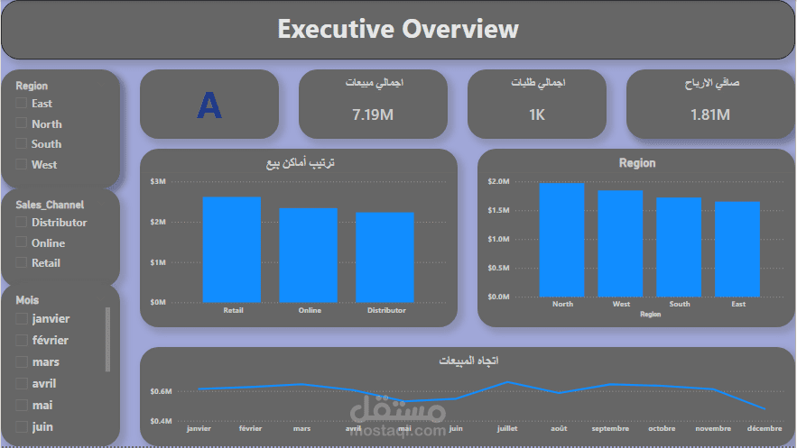 إنشاء Dashboard احترافي لتحليل المبيعات باستخدام Power BI