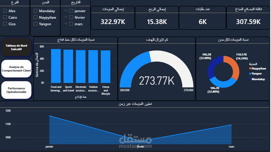 تنضيف وتحليل بيانات سوبر ماركت