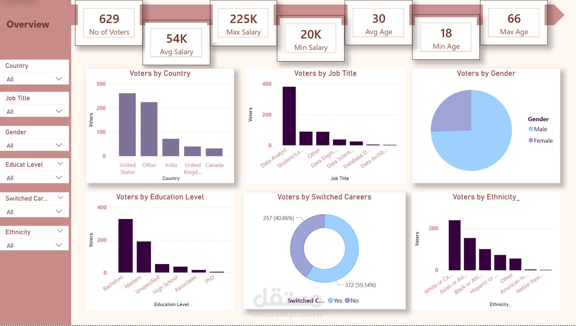 لوحات تحكم تفاعلية في Power BI
