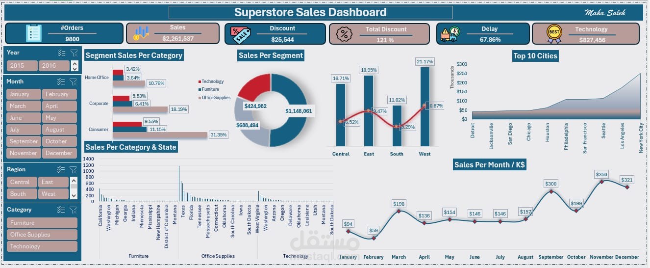 Dashboard أداء مبيعات Superstore