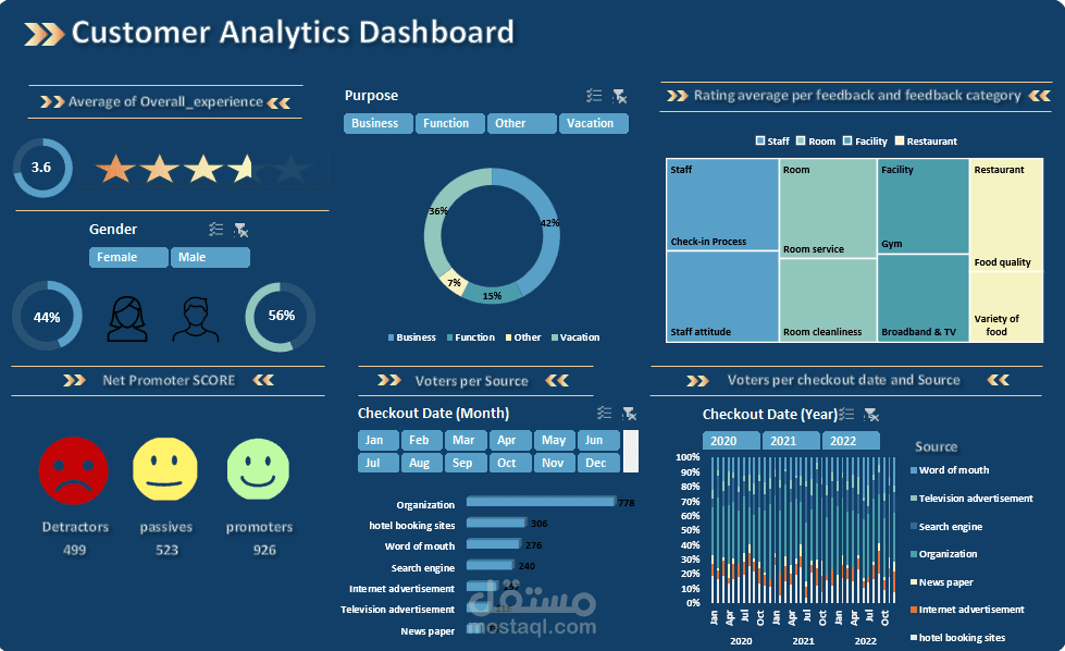 لوحة تحكم تحليل تجربة العملاء وتقييم الخدمات باستخدام Excel