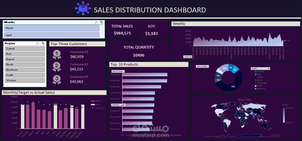 لوحة تحليل أداء المبيعات والأرباح (Sales Performance Dashboard)