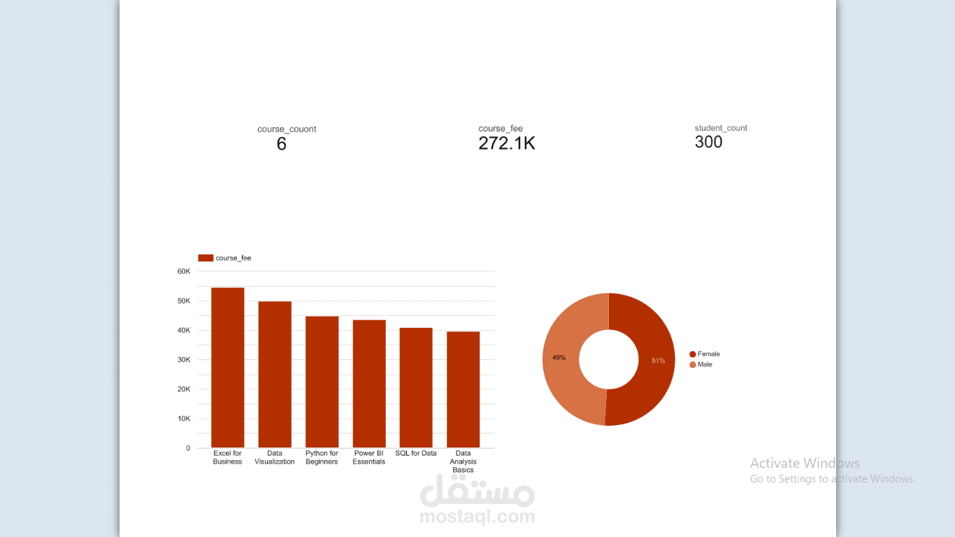 Google Sheet  Visualization Dashboard