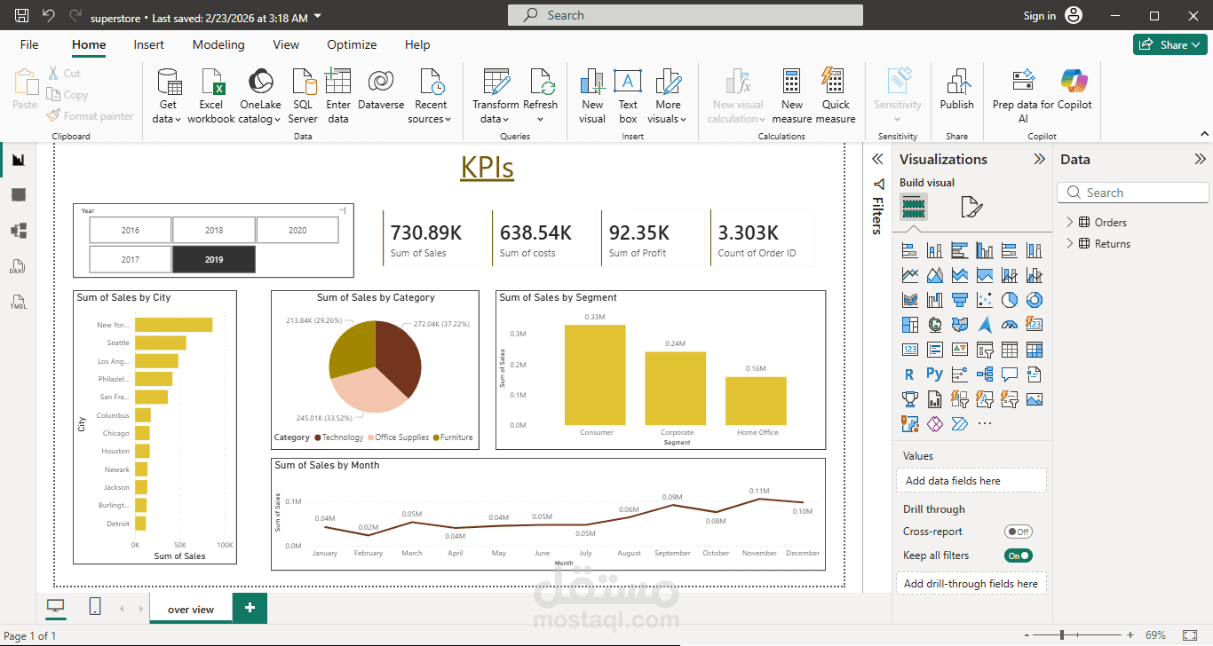 Sales Performance Dashboard