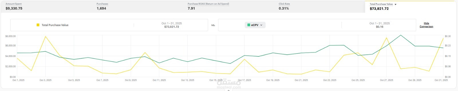 ملابس نسائيه في السعوديه