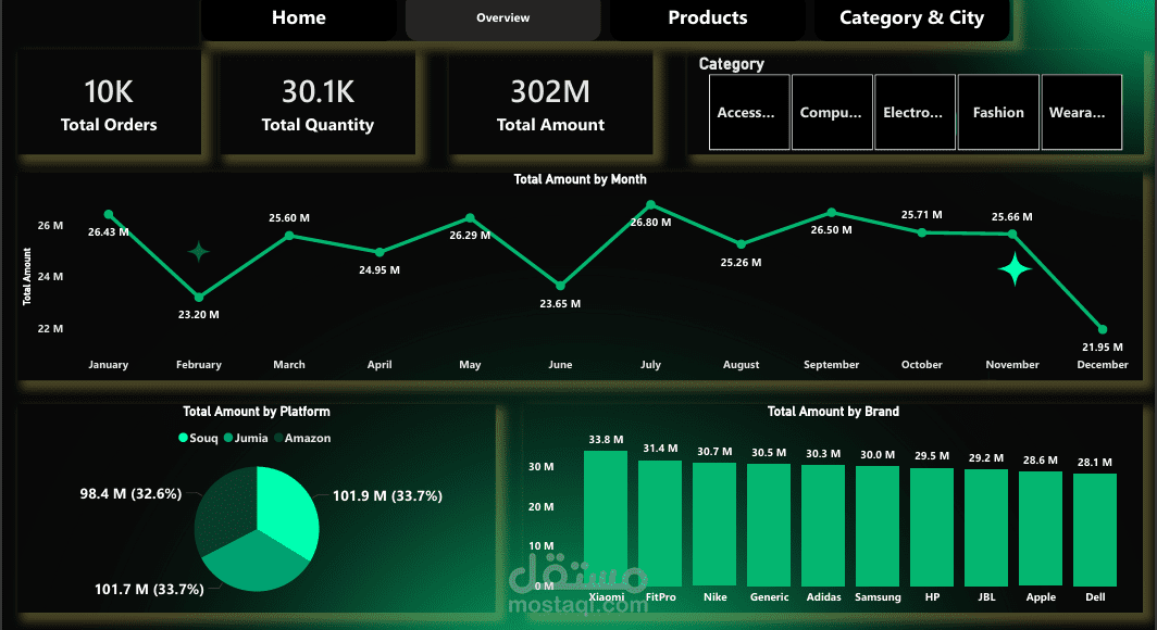 تحليل بيانات التجارة الإلكترونية