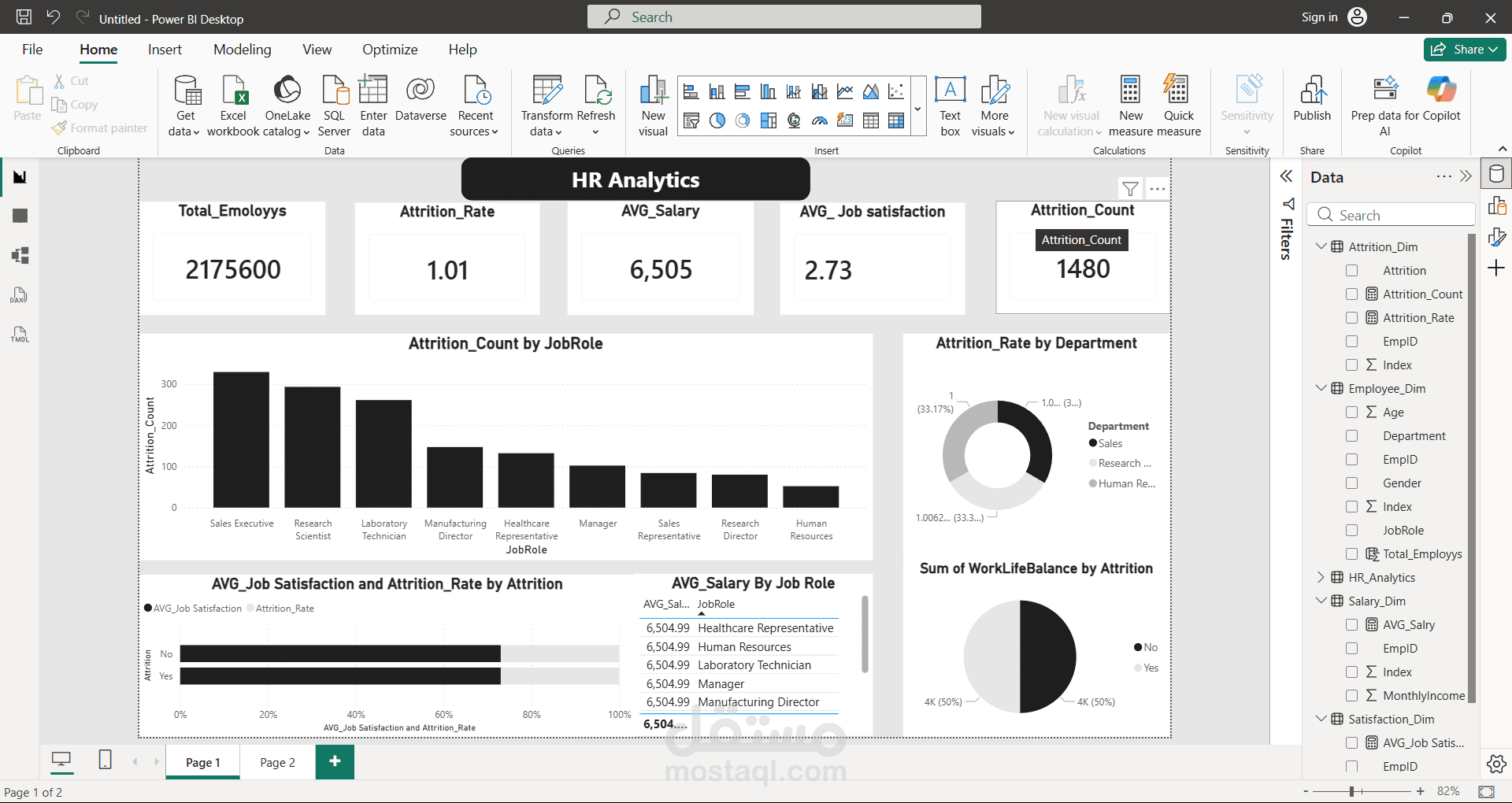 Dashboard about HR analysis