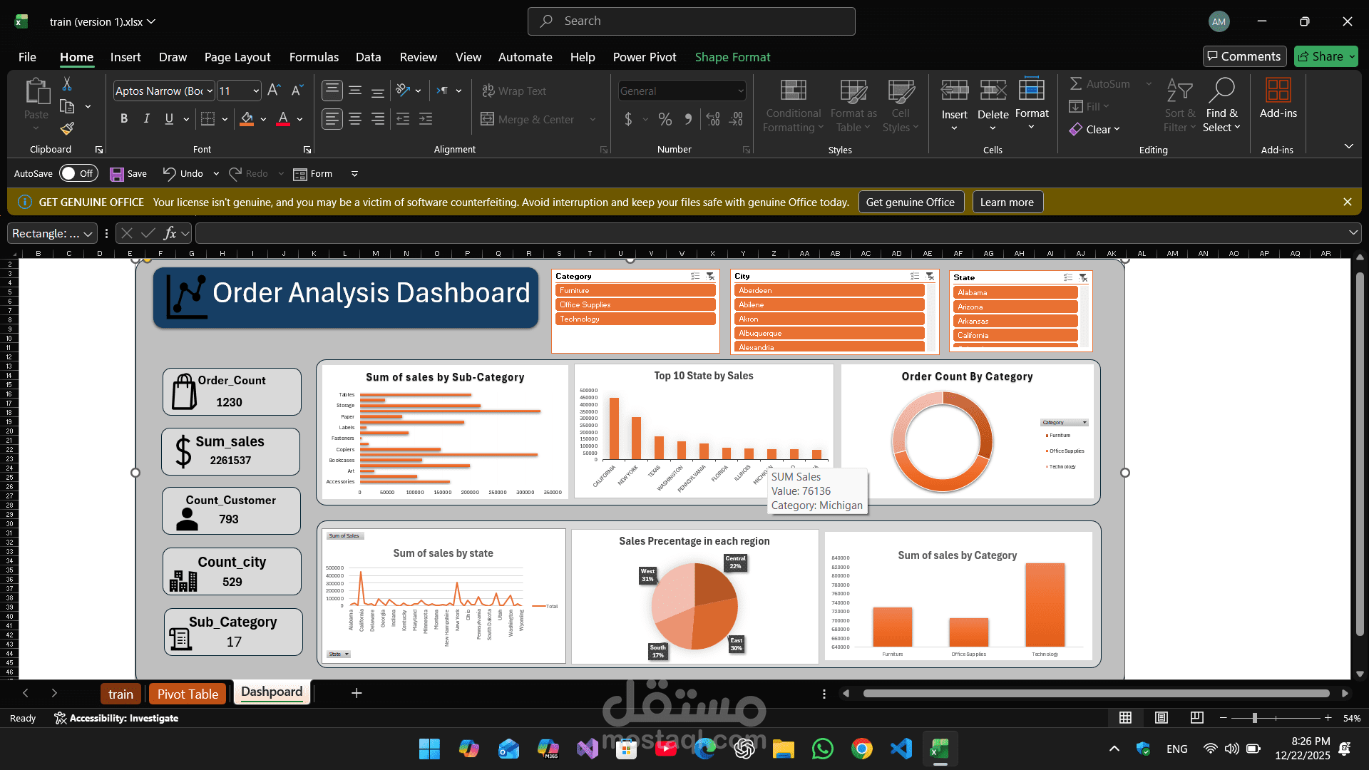 Dashboard about Order analysis