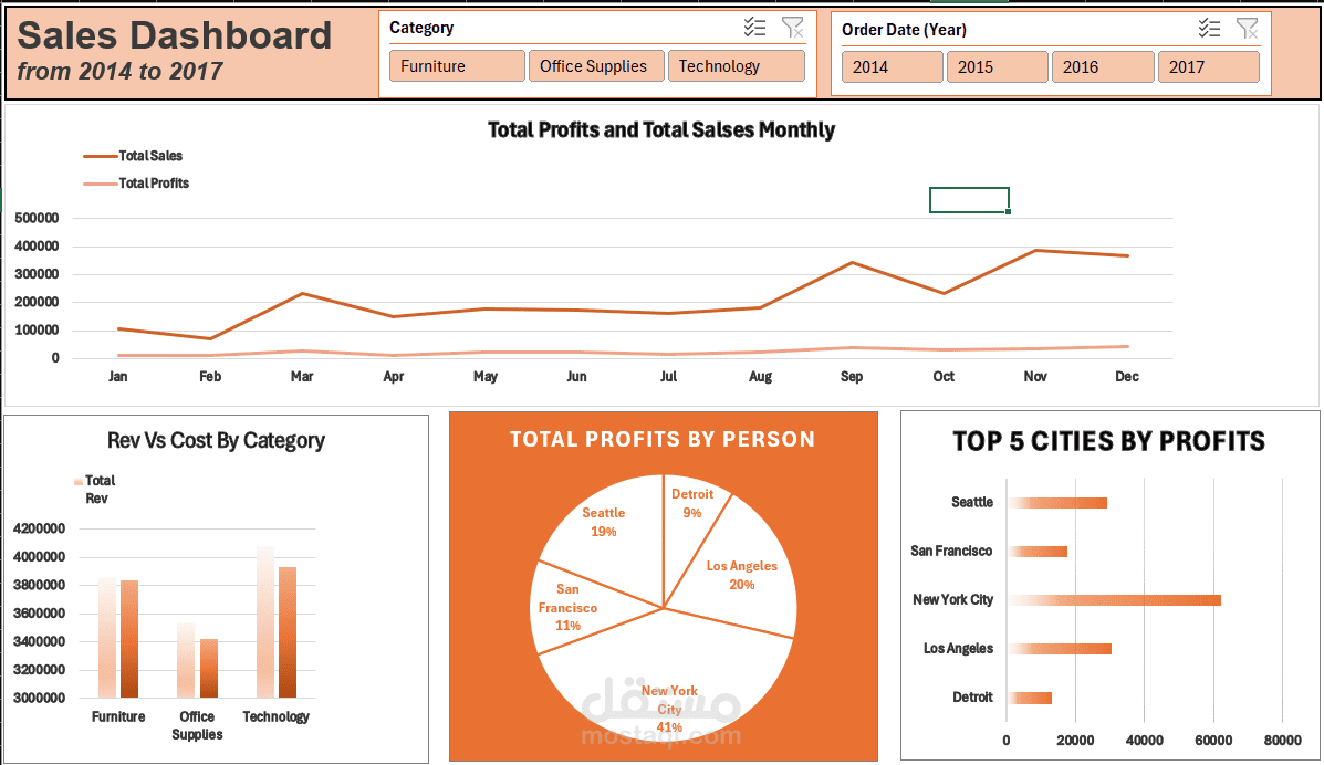 Sales Dashboard