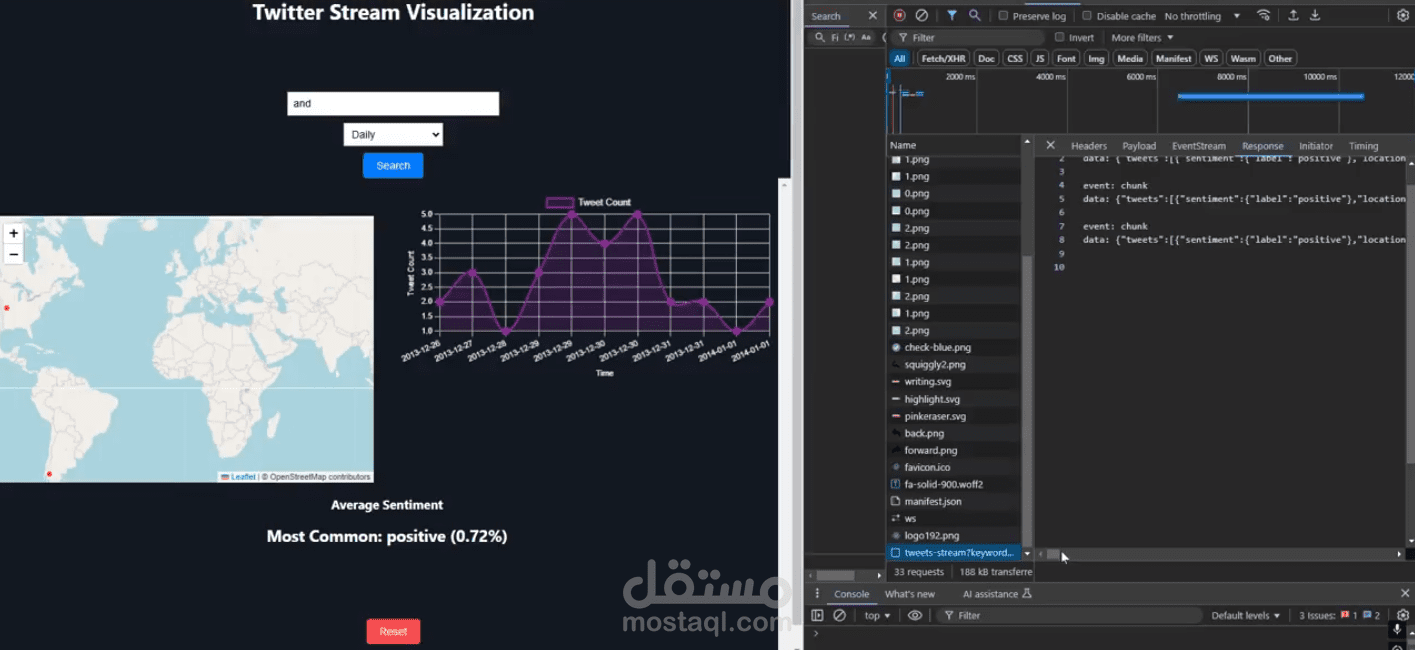 Twitter analytics pipeline