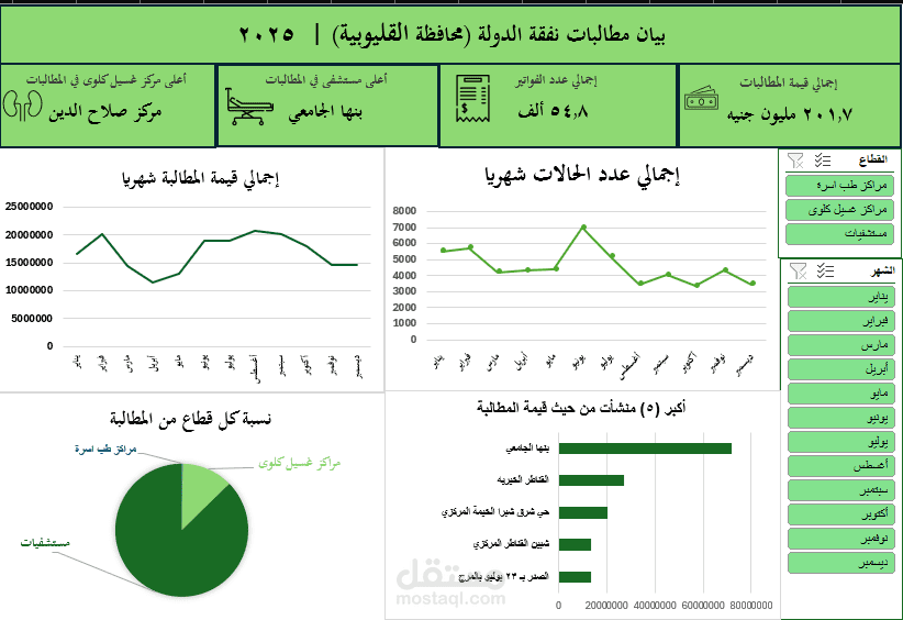 تصميم لوحة تحكم تفاعلية لتحليل نفقات الدولة واتجاهات المطالبات