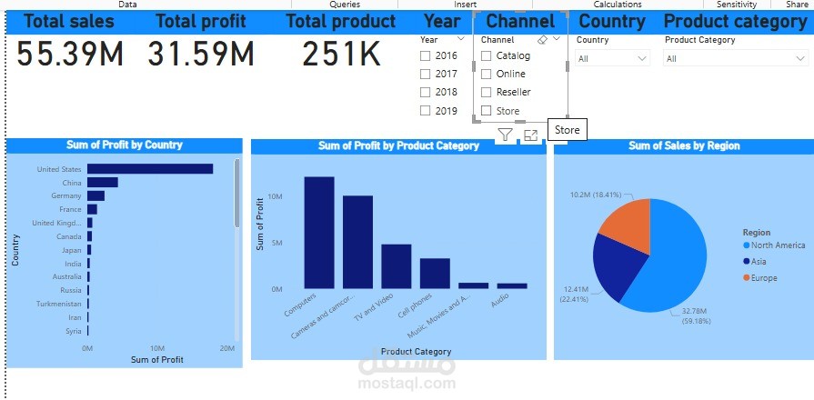 لوحة تحكم تحليل المبيعات والأرباح العالمية (Global Sales & Profit Dashboard).