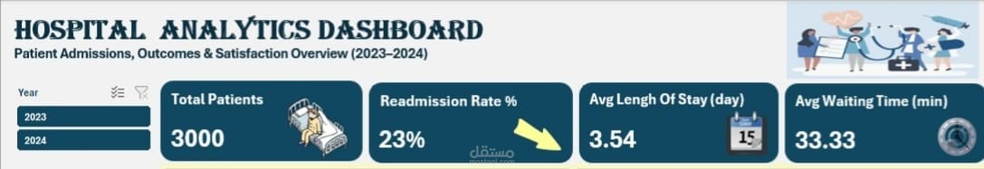 Hospital Operations & Patient Outcomes Analytics Dashboard