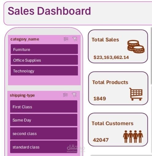 E-commerce Sales & Profit Performance Dashboard