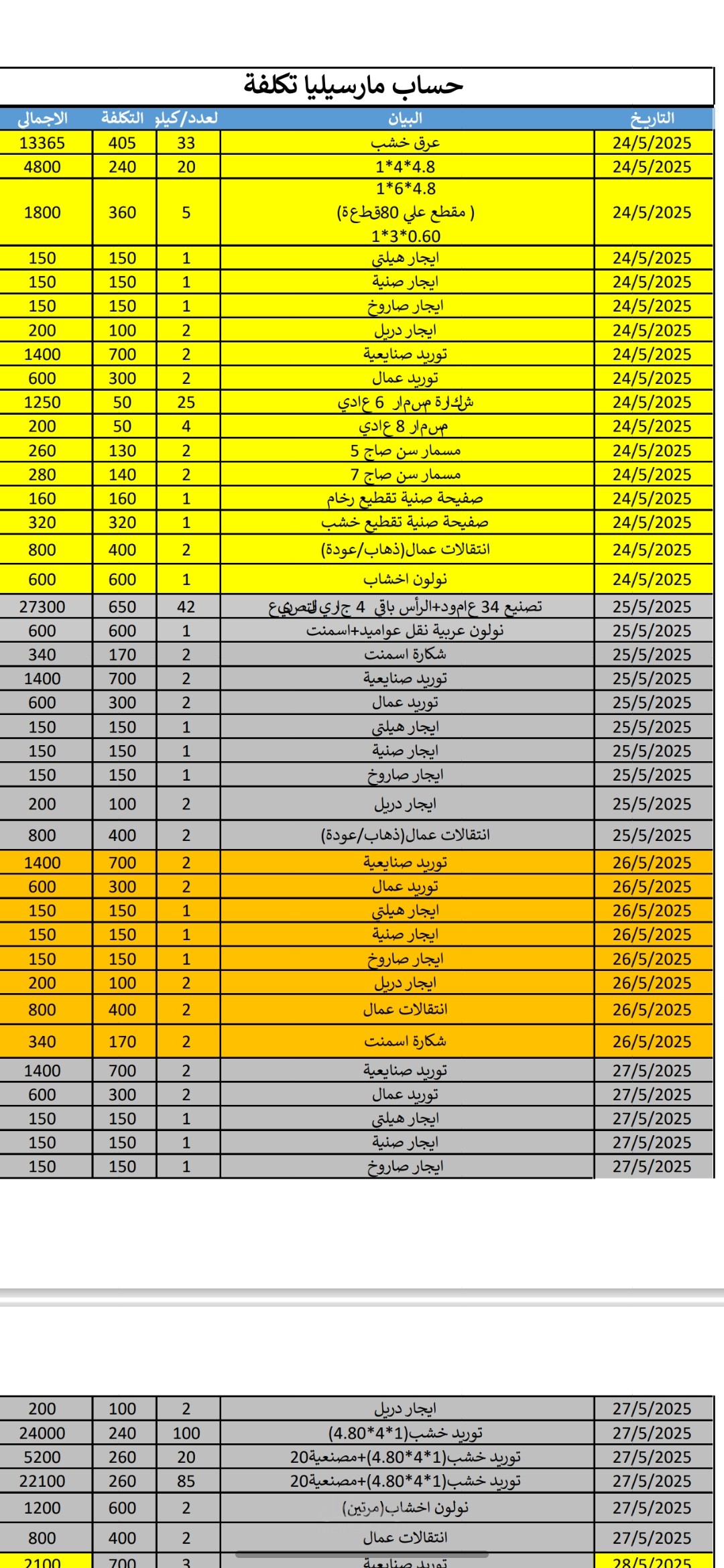 حساب التكلفة المفترضة و انشاء فواتير