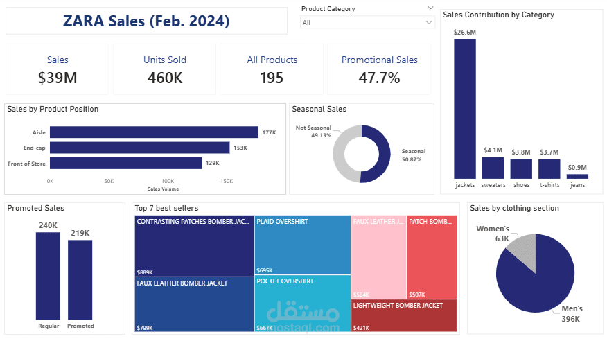 كيف تكشف البيانات أسرار المبيعات؟ | Retail Analytics Dashboard
