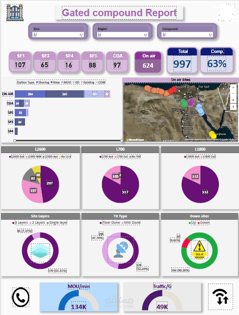 تصميم تقارير ذكية لمتابعة تنفيذ مواقع شبكات المحمول