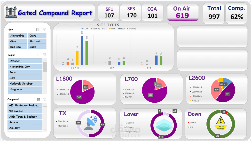تحليل بيانات مشاريع التركيبات وتحويلها لتقارير تنفيذ واضحة
