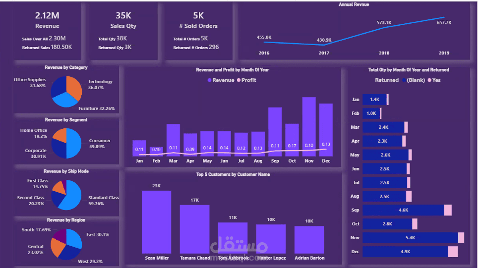 تصميم وتطوير لوحات معلومات (Data Dashboard) باستخدام Power BI لعرض وتحليل البيانات بطريقة تفاعلية وسهلة الفهم.