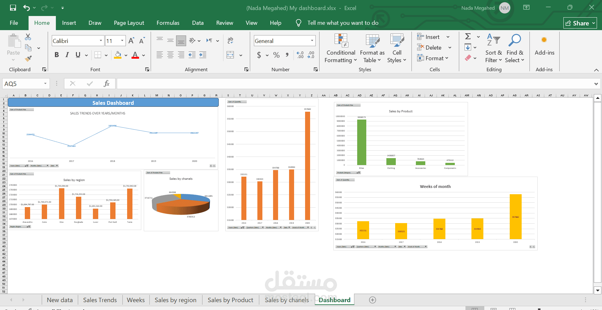 لوحة تحليل المبيعات الشاملة (Sales Performance Dashboard)