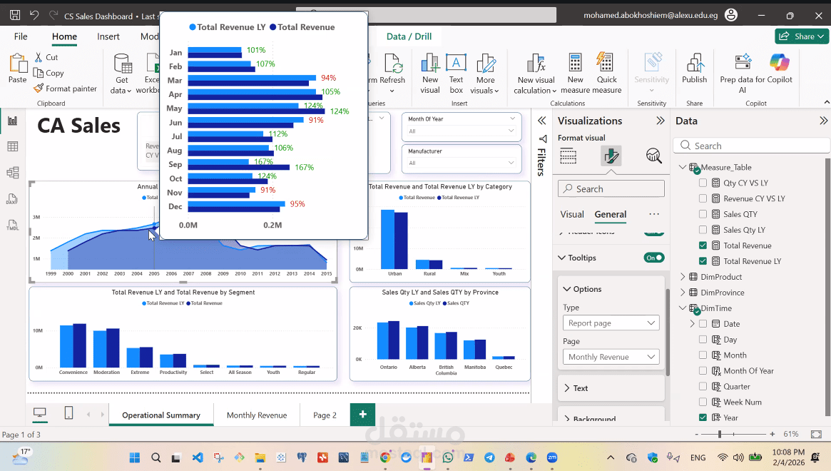 CA Sales Performance Dashboard