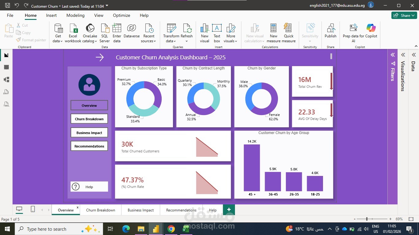 Customer Churn Analysis