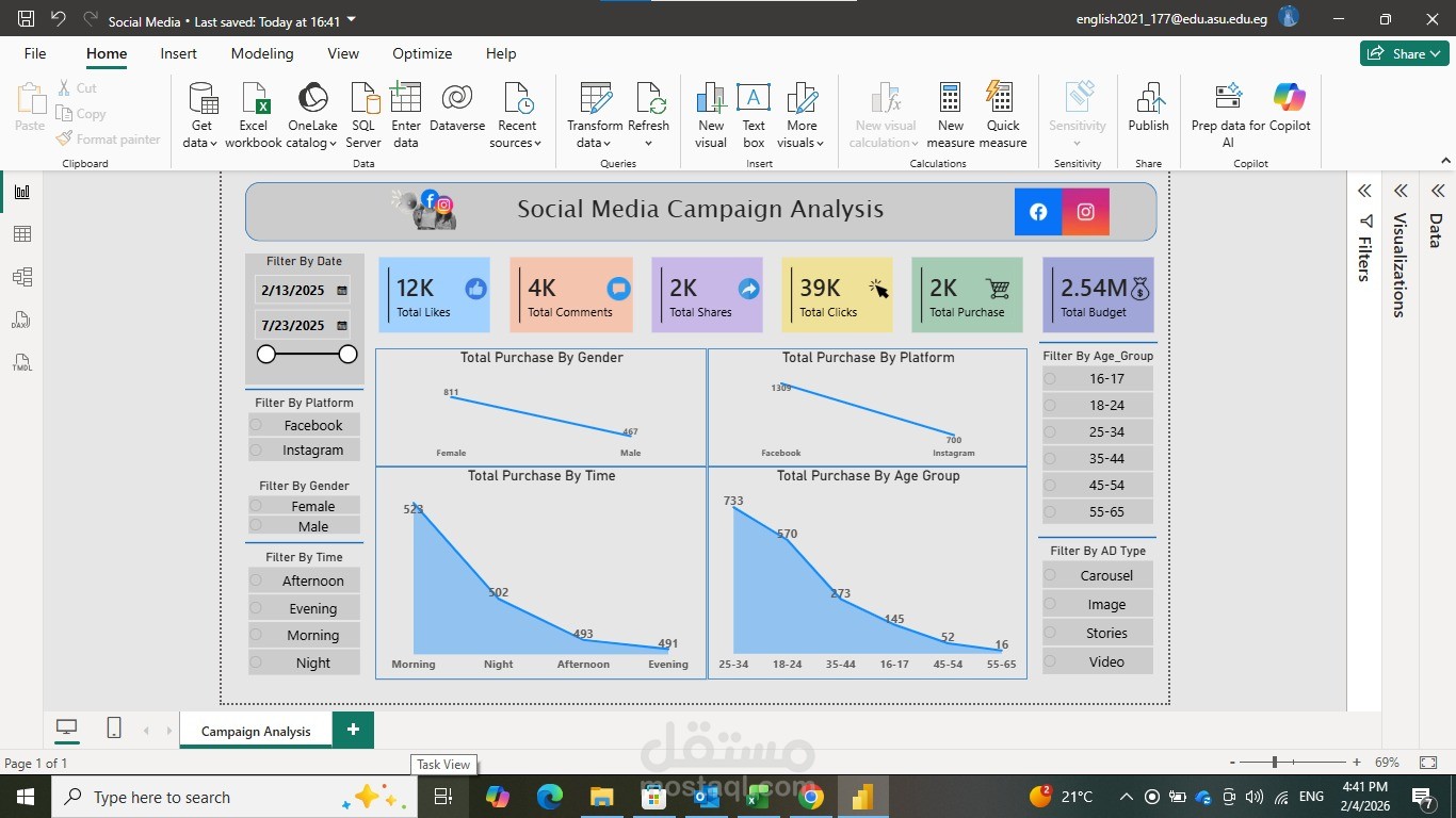 Social Media Campaign Analysis